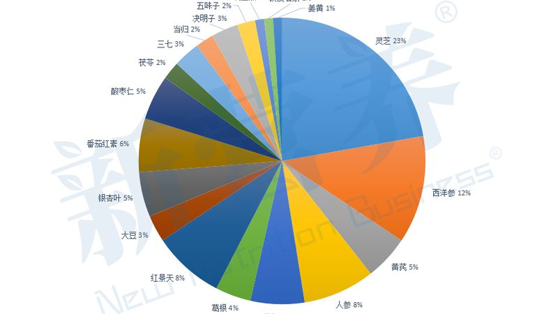 增肌粉与乳清蛋白粉：分类解析与适用人群**