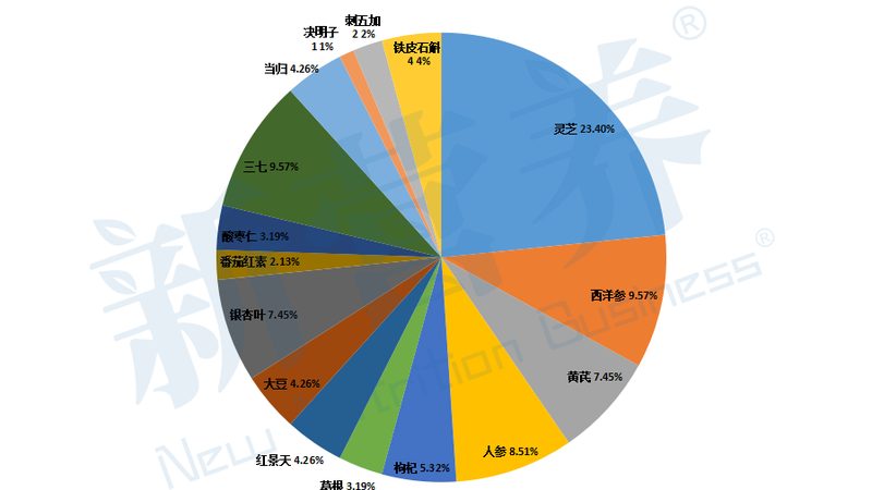 揭秘保健食品代加工：报价背后的秘密