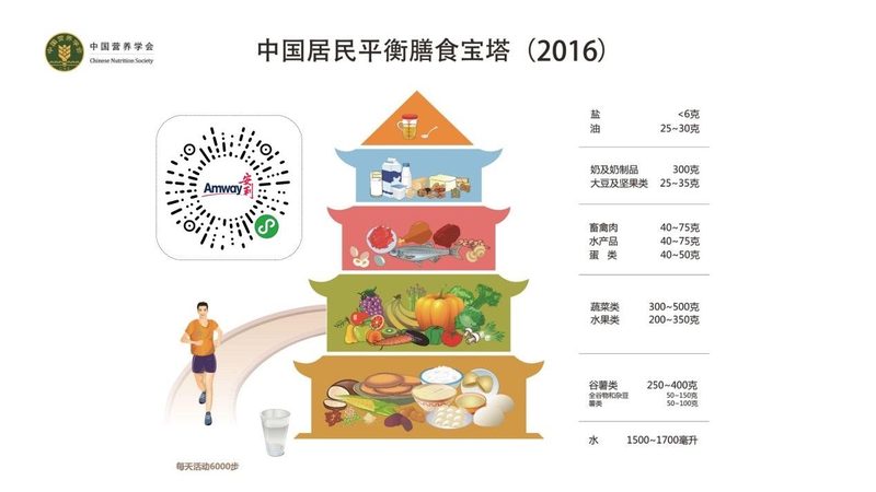 氨糖，膝盖疼的“救星”？揭秘其作用与科学依据