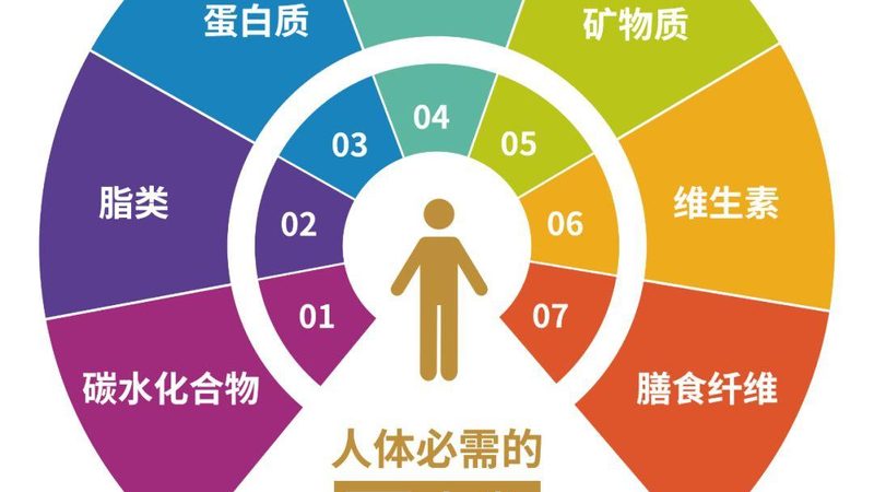液体保健品代加工：揭秘价格背后的秘密