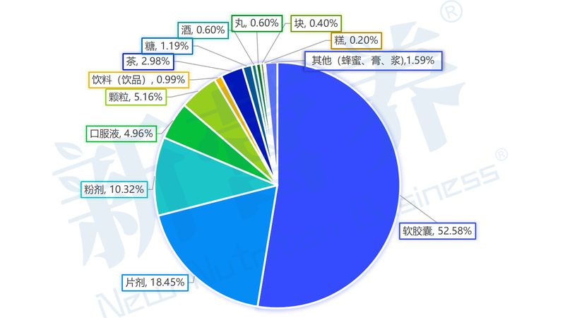 成都保健食品OEM工厂哪家好