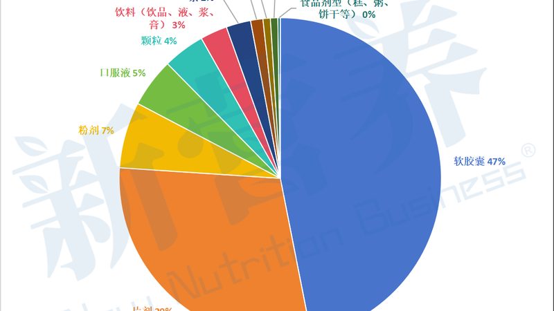 益生菌常温保存，揭秘其背后的科技力量**