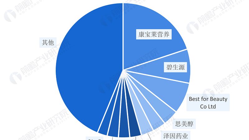 老年人保健营养品：招商加盟背后的行业真相
